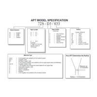 Probe Model Chart