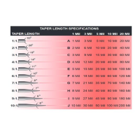 Probe Taper Chart