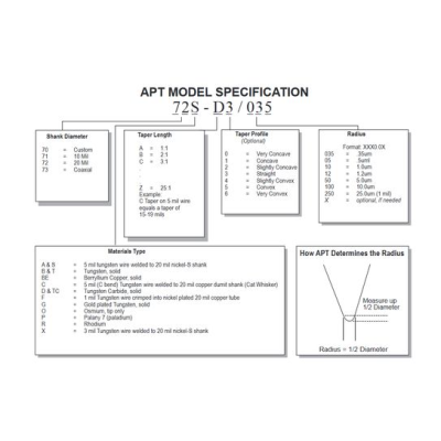 Probe Model Chart