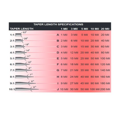 Probe Taper Chart