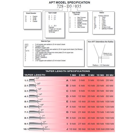Products Technical Info Documentation Probe Specification